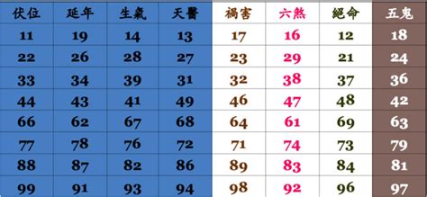 電話吉凶計算|手機號碼測吉凶